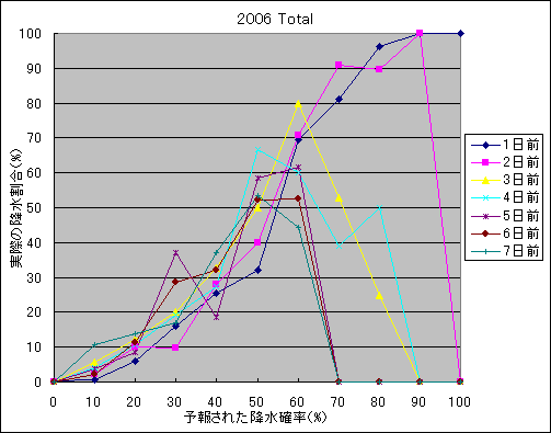 �~���m���I����