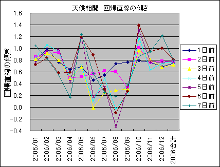 �V�󑊊� ��A�����̌X��