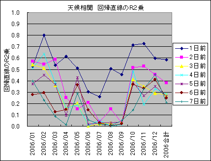 �V�󑊊� ��A������R2��