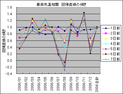 �ō��C������ ��A�����̌X��