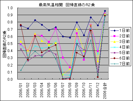 �ō��C������ ��A������R2��