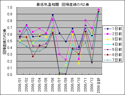 �Œ�C������ ��A������R2��