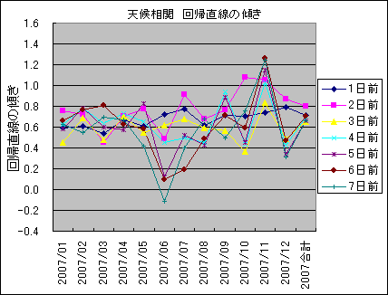 �V�󑊊� ��A�����̌X��