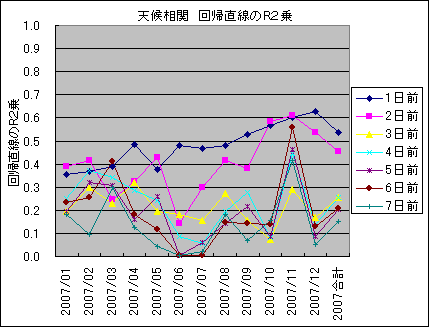 �V�󑊊� ��A������R2��