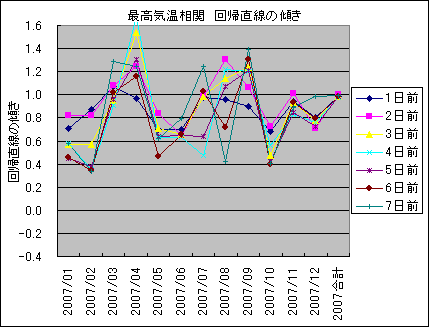 �ō��C������ ��A�����̌X��