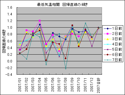 �Œ�C������ ��A�����̌X��