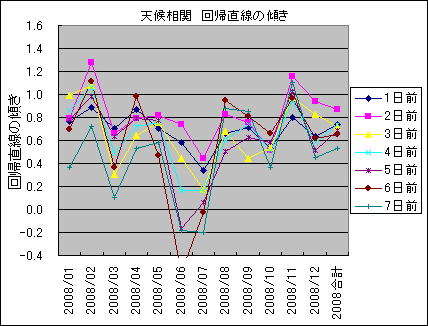 �V�󑊊� ��A�����̌X��