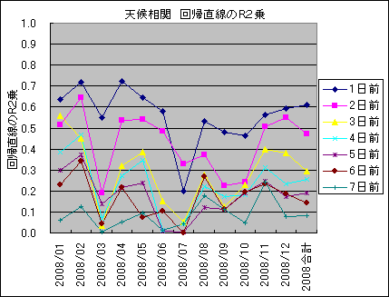 �V�󑊊� ��A������R2��