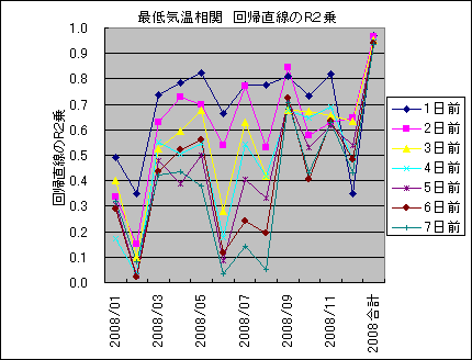 �Œ�C������ ��A������R2��