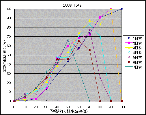�~���m���I����