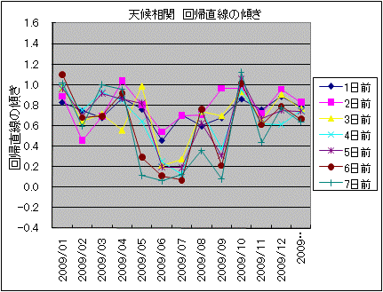 �V�󑊊� ��A�����̌X��