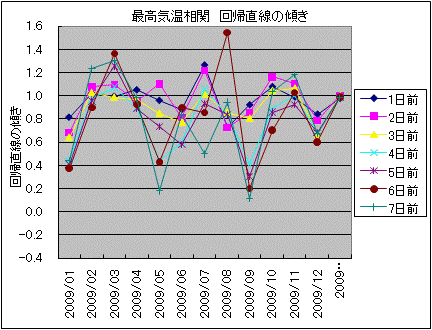 �ō��C������ ��A�����̌X��