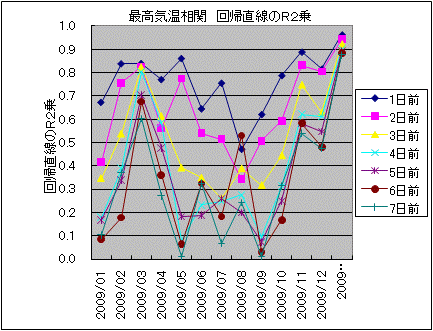 �ō��C������ ��A������R2��