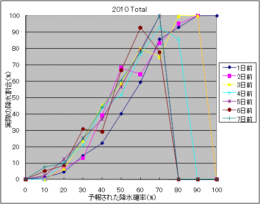 �~���m���I����