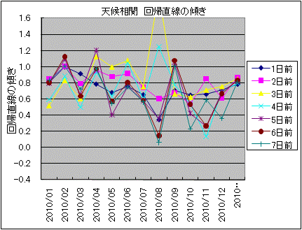 �V�󑊊� ��A�����̌X��