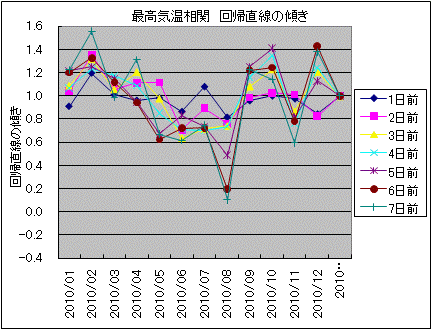 �ō��C������ ��A�����̌X��