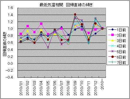 �Œ�C������ ��A�����̌X��