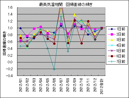 �ō��C������ ��A�����̌X��