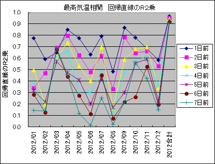 �ō��C������ ��A������R2��