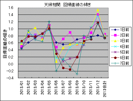 �V�󑊊� ��A�����̌X��