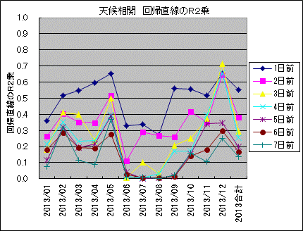 �V�󑊊� ��A������R2��