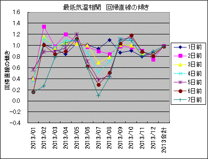 �Œ�C������ ��A�����̌X��