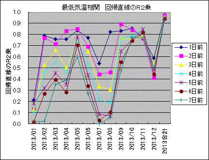 �Œ�C������ ��A������R2��