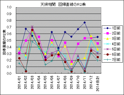 �V�󑊊� ��A������R2��