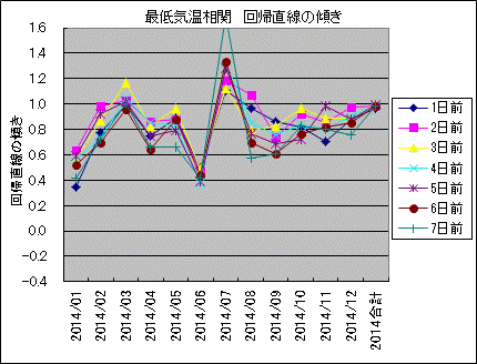 �Œ�C������ ��A�����̌X��