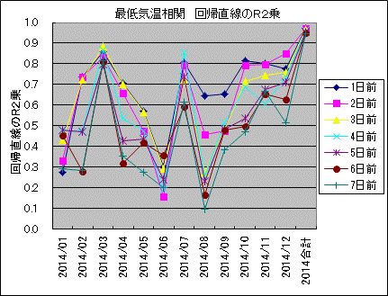 �Œ�C������ ��A������R2��