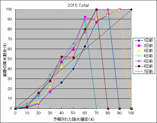 �~���m���I����