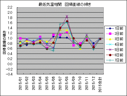 �Œ�C������ ��A�����̌X��