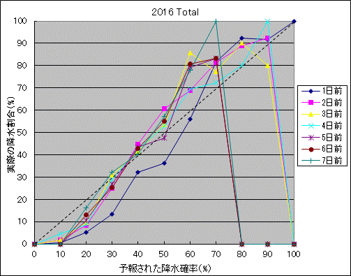 �~���m���I����