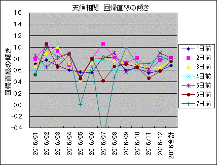 �V�󑊊� ��A�����̌X��