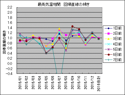 �ō��C������ ��A�����̌X��