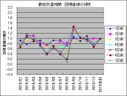 �Œ�C������ ��A�����̌X��