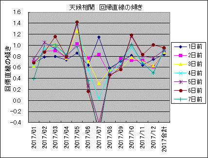 �V�󑊊� ��A�����̌X��