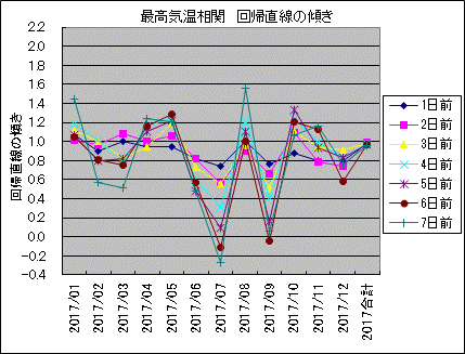 �ō��C������ ��A�����̌X��