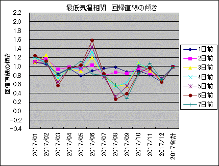 �Œ�C������ ��A�����̌X��