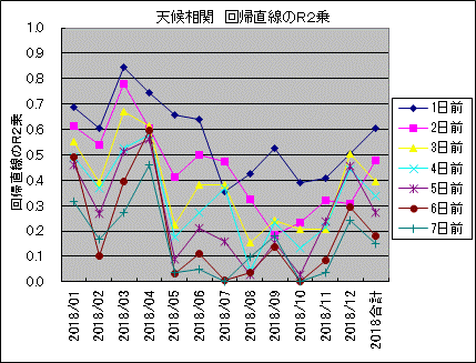 �V�󑊊� ��A������R2��