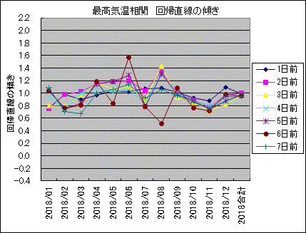 �ō��C������ ��A�����̌X��