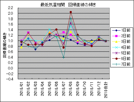 �Œ�C������ ��A�����̌X��