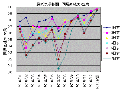 �Œ�C������ ��A������R2��