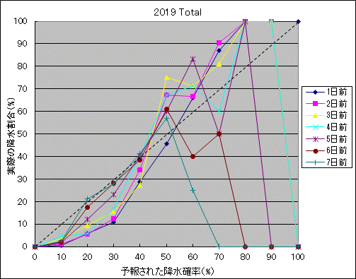 �~���m���I����