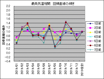 �ō��C������ ��A�����̌X��