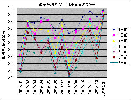 �ō��C������ ��A������R2��