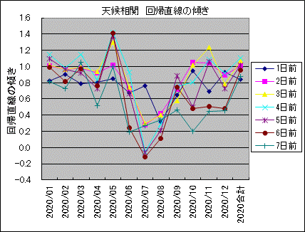 �V�󑊊� ��A�����̌X��