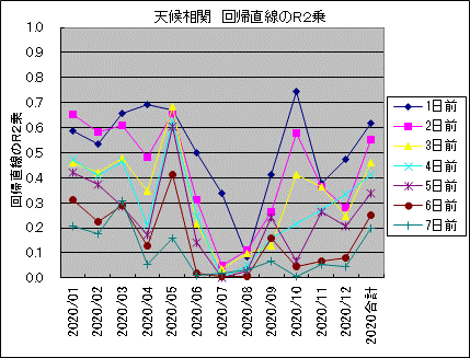 �V�󑊊� ��A������R2��