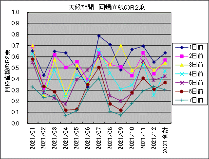 �V�󑊊� ��A������R2��