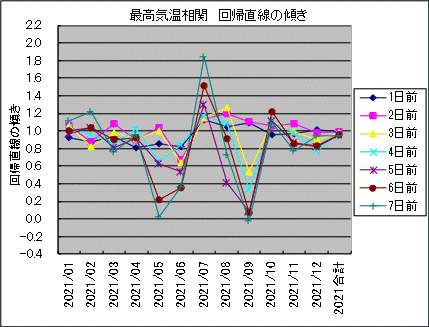 �ō��C������ ��A�����̌X��